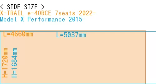 #X-TRAIL e-4ORCE 7seats 2022- + Model X Performance 2015-